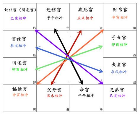 夫妻宮破軍如何化解|破军在夫妻宫代表什么 破军在夫妻宫的女人怎么化解